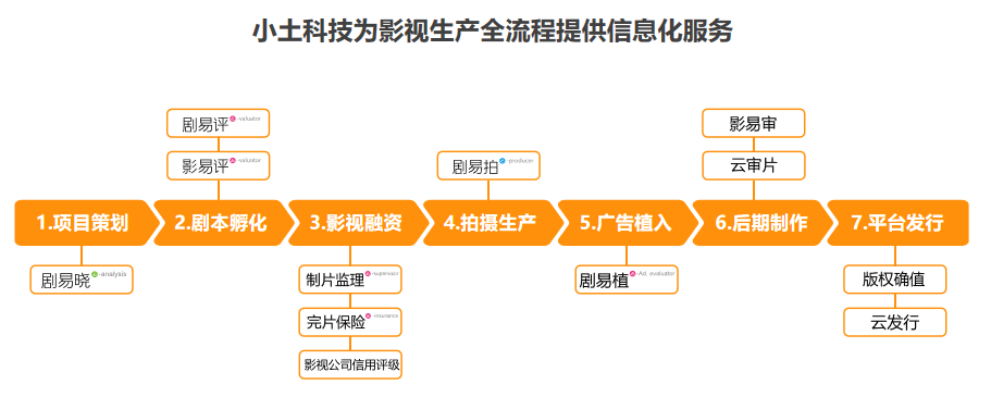 云顶国际(集团)官方网站