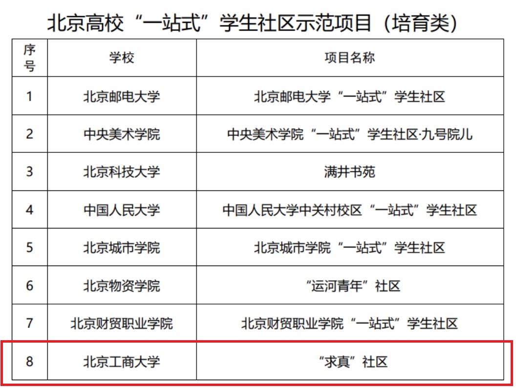 云顶国际(集团)官方网站