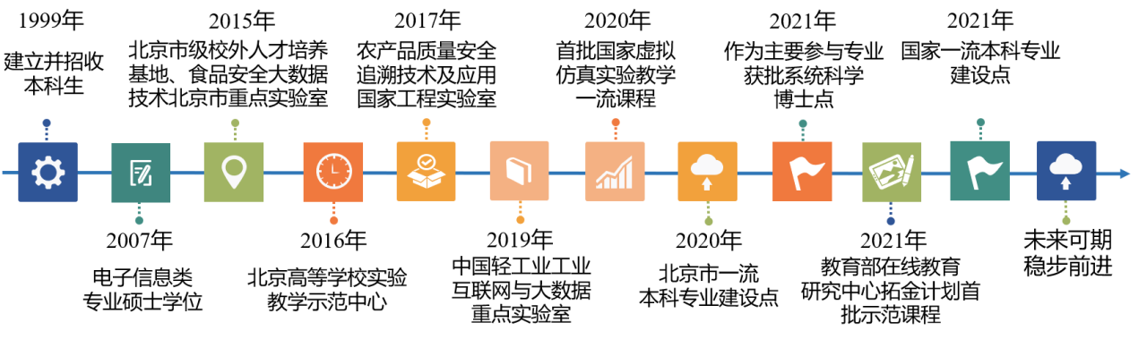 云顶国际(集团)官方网站