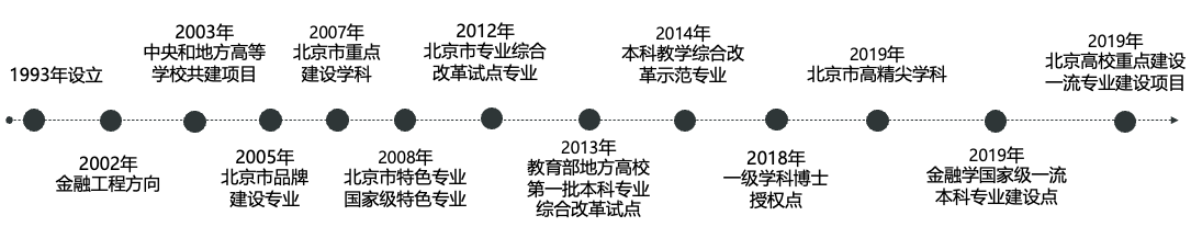 云顶国际(集团)官方网站