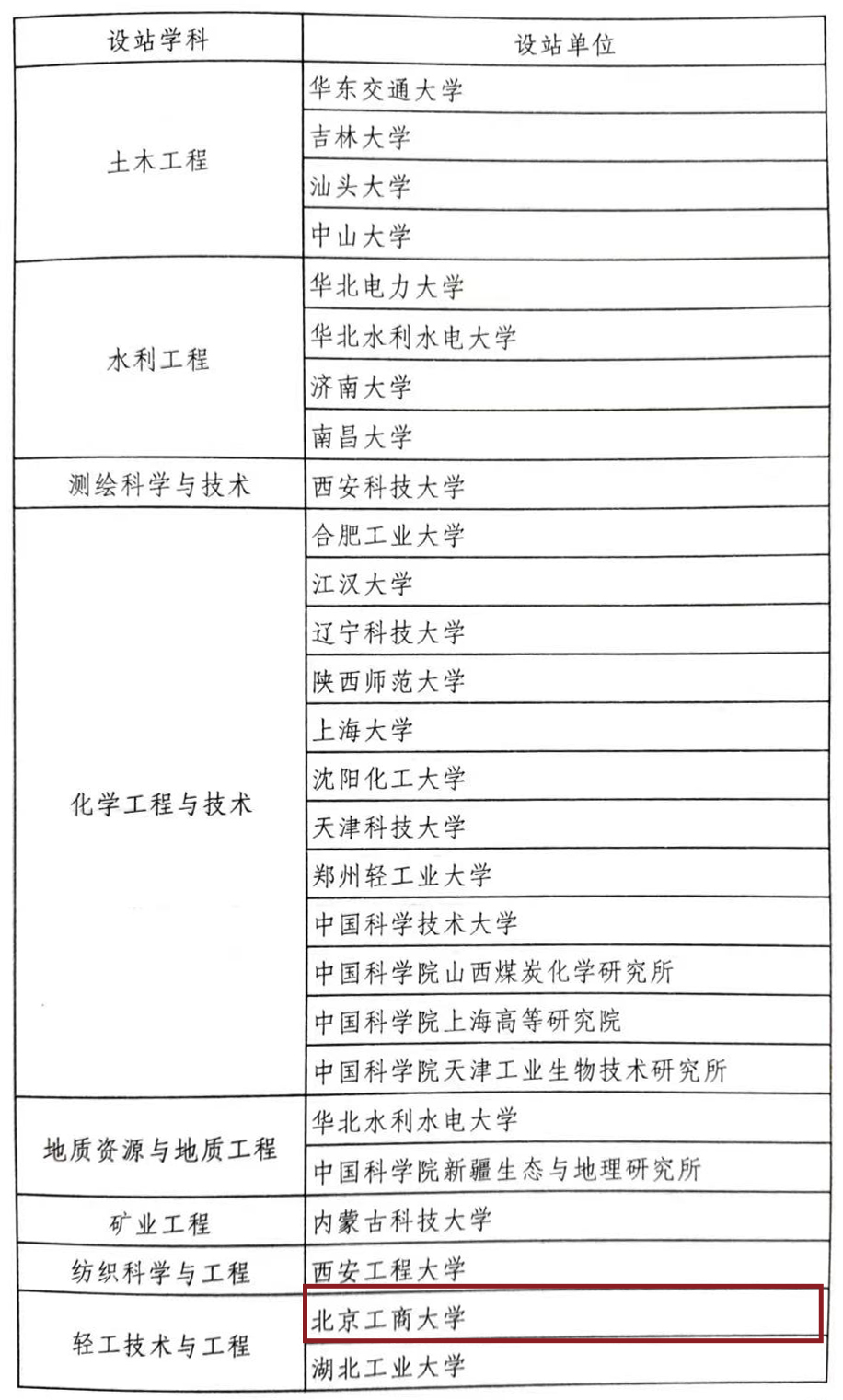 云顶国际(集团)官方网站