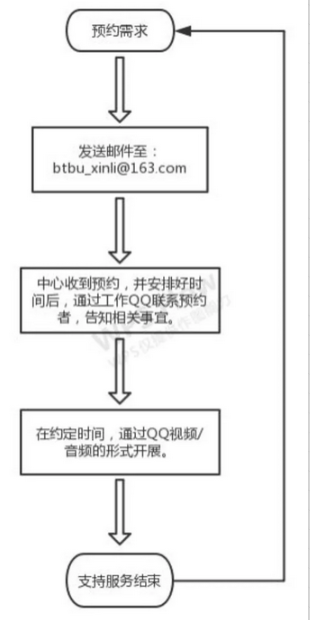 云顶国际(集团)官方网站